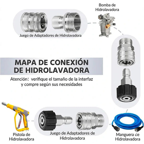 Conexión Rápida Pro