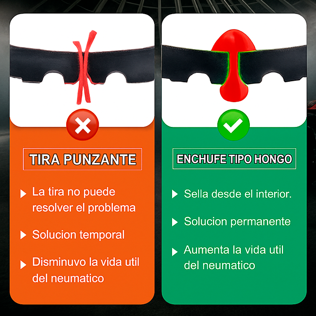 Kit de Reparación de Neumáticos Pinchados