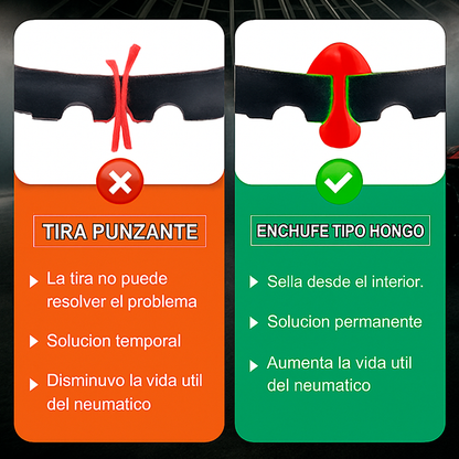 Kit de Reparación de Neumáticos Pinchados