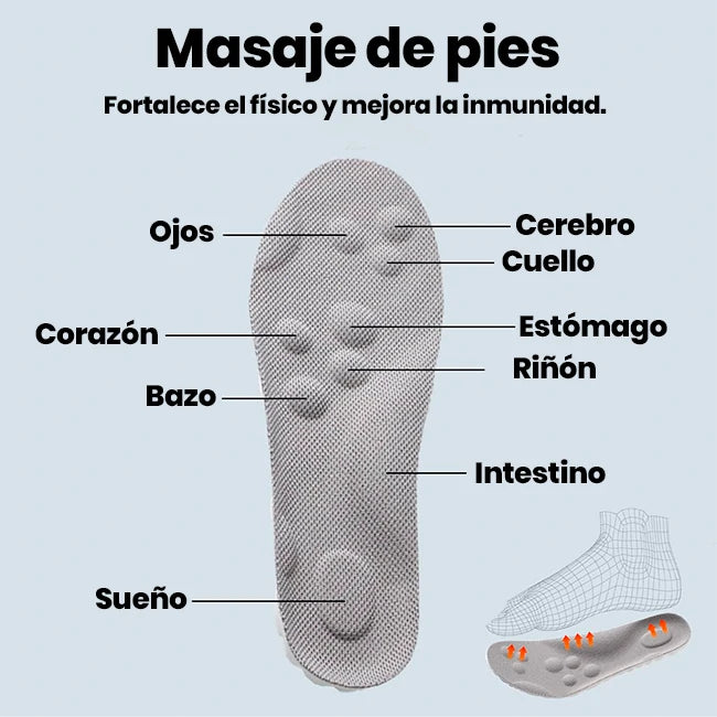 Plantillas Anatómicas Cloud Step Con Amortiguación Par x2