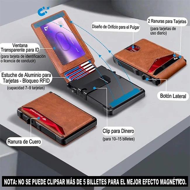 Cartera Slim Hombre Con Despliegue Tarjetas y Bloqueo Smart RFID